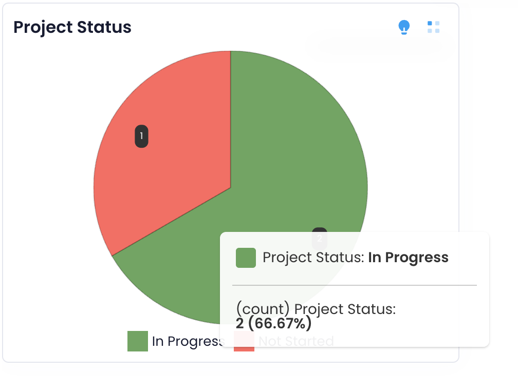 Project status dashboard for real-time task tracking and delivery visibility