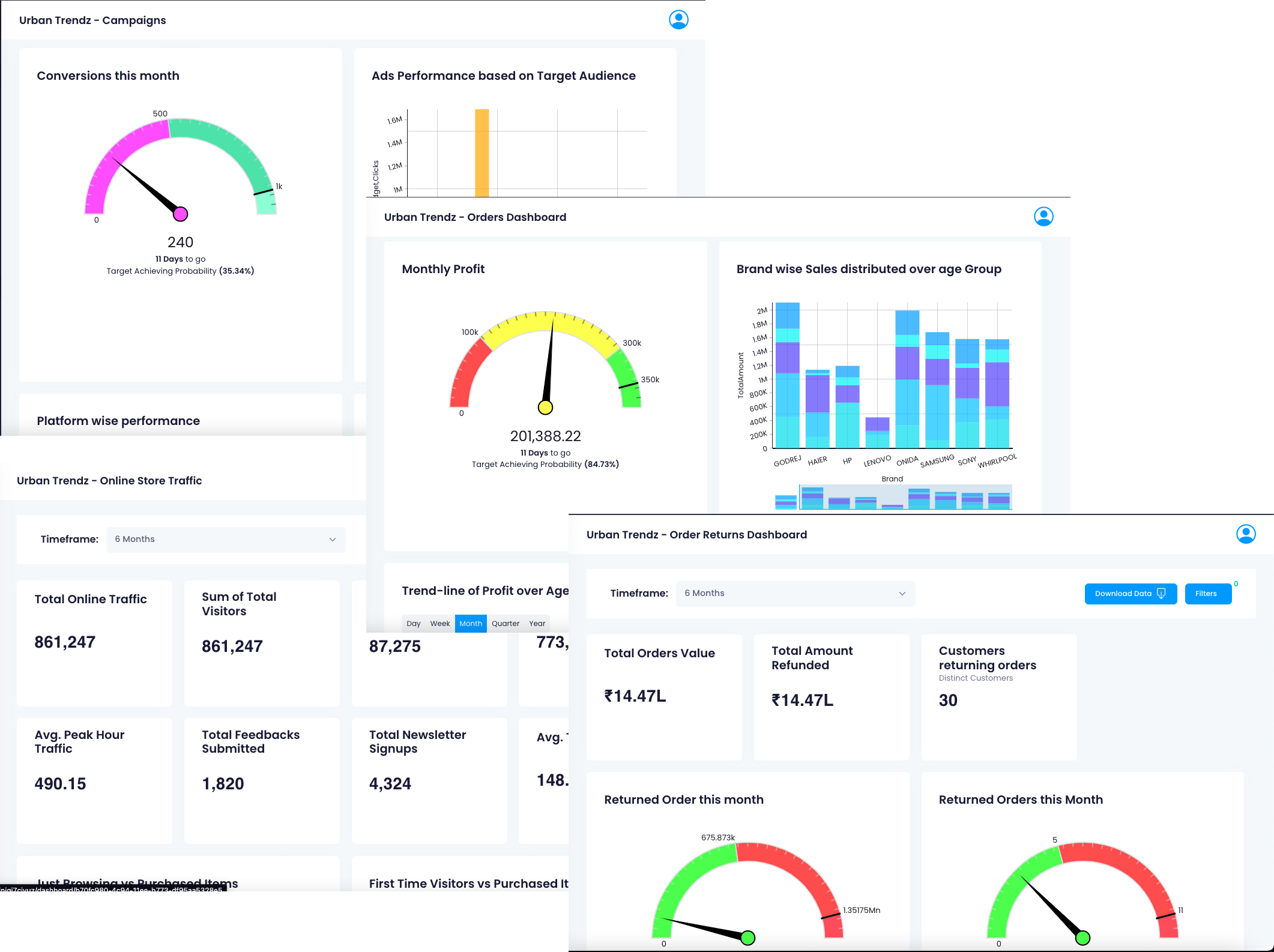 Supista Auto Charts - Generate Charts that work for you