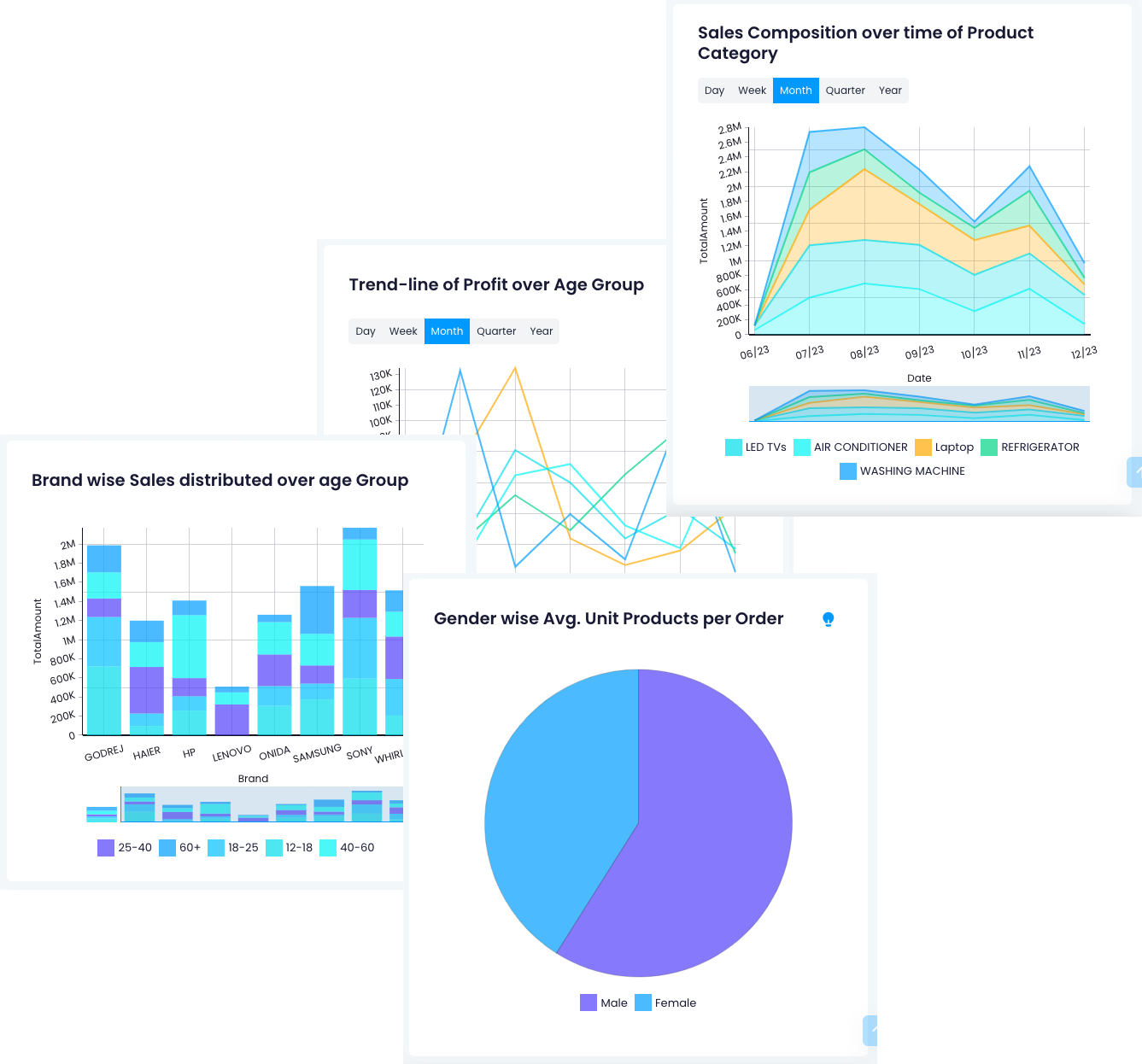 Supista Auto Custom Columns - Automatically Generate Custom Columns using Gen AI