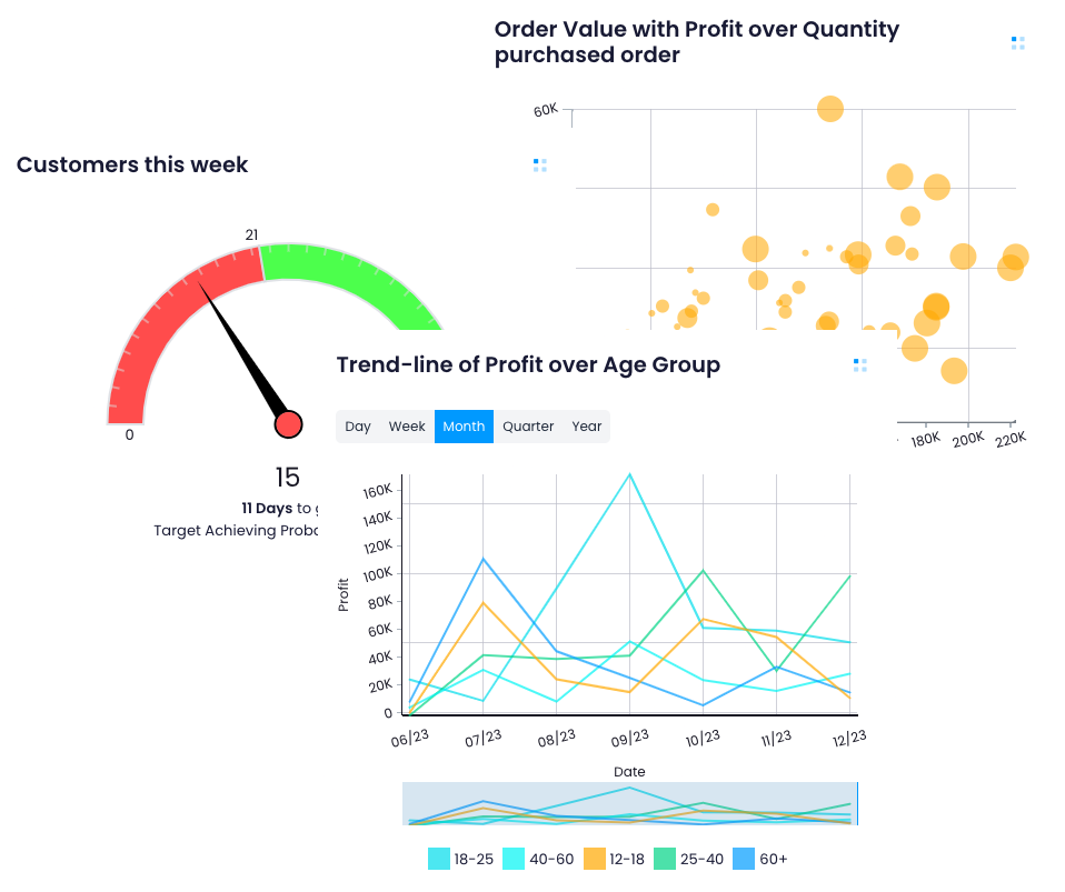 Data-Backed Financial Projections
