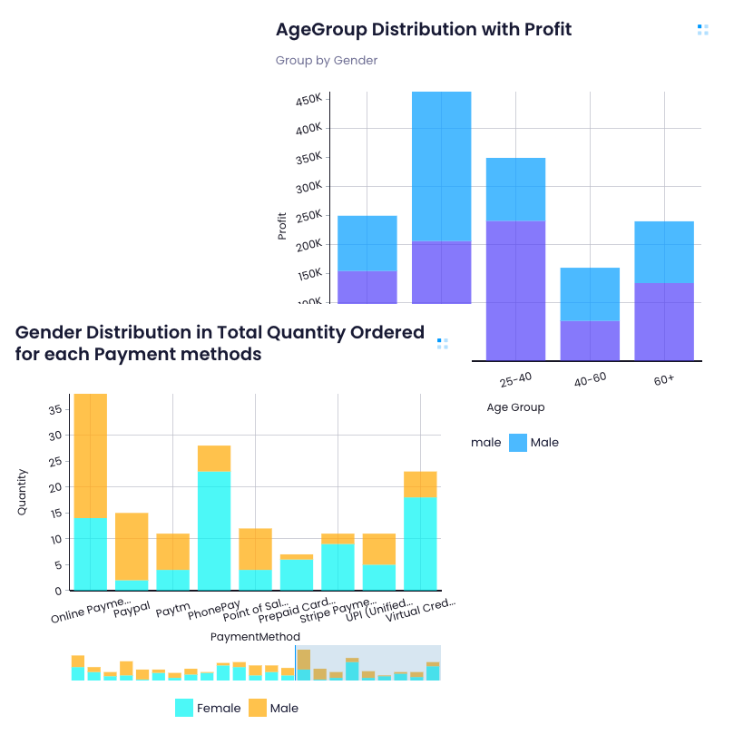 Refining Pricing & Offer Strategies
