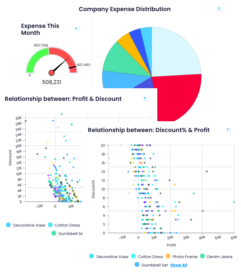 Comprehensive Cash Flow Analysis